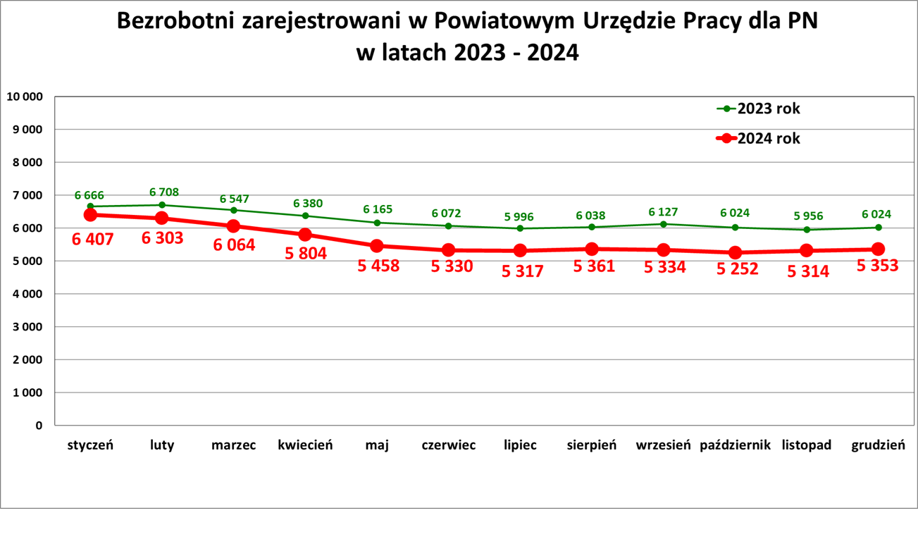 nnk.article.image-alt Informacja o sytuacji na rynku pracy w Powiecie Nowosądeckim za miesiąc Grudzień 2024 r.